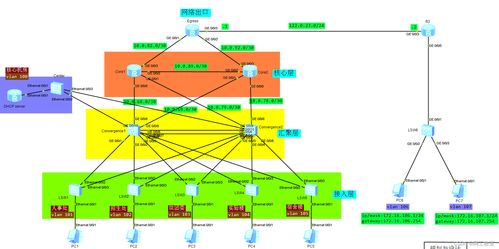 中小型园区网规划及设计 MSTP VRRP 华为ENSP配置